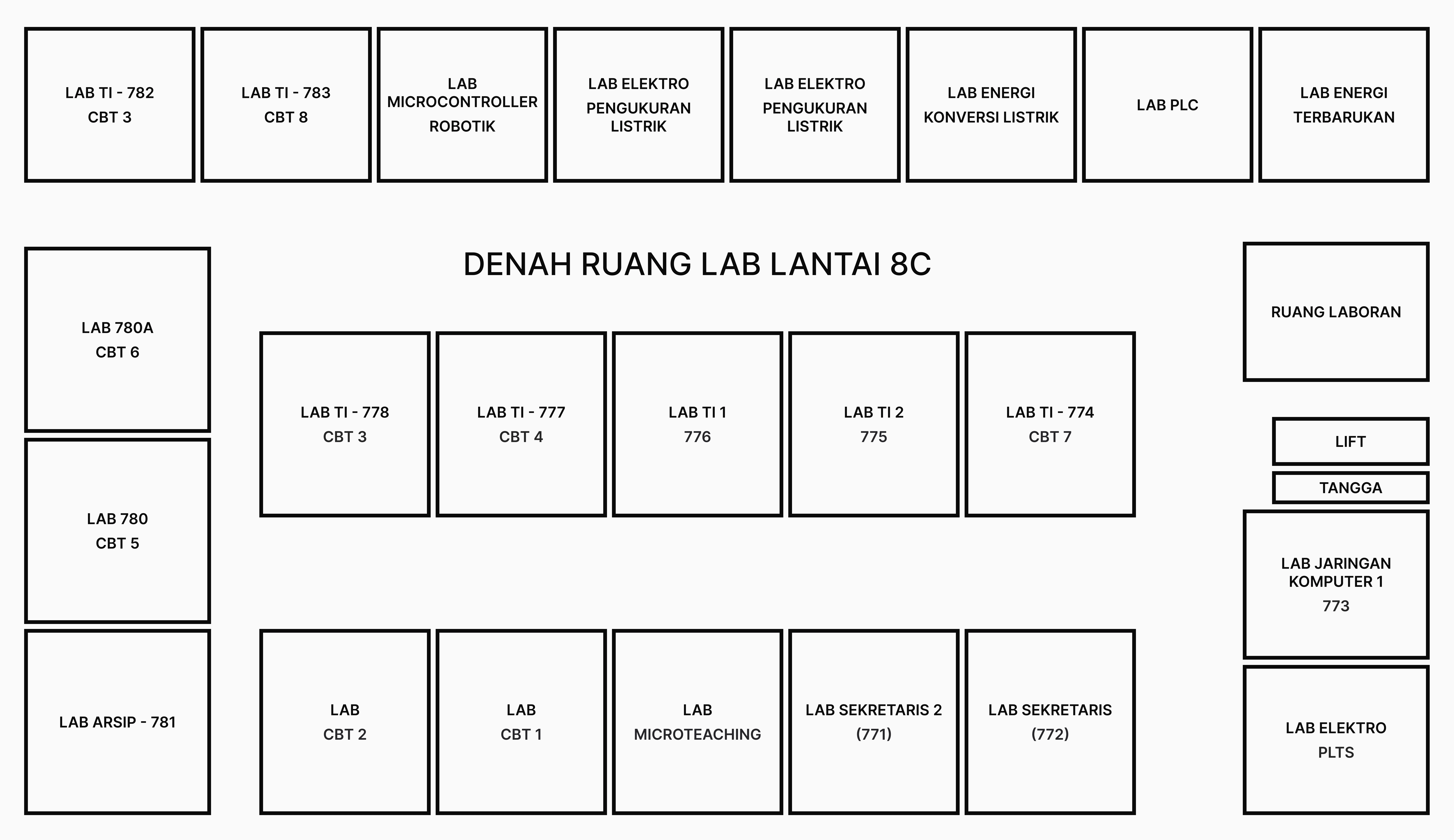 Denah Lantai 8 Gedung C, Kampus Viktor, Program Studi Teknik Informatika Universitas Pamulang.